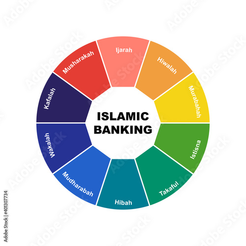 Diagram concept with Islamic Banking text and keywords. EPS 10 isolated on white background
