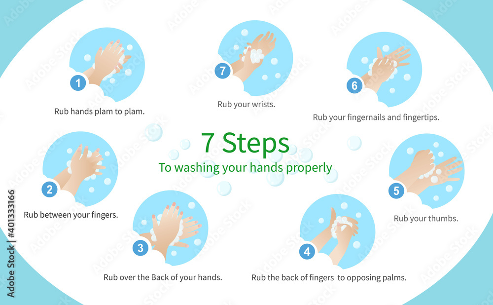7 Steps to washing your hands properly. Here are more detailed handwashing steps recommended. Keep you safe from the corona virus. 7 Steps to washing your hands properly. Here are more detailed handwashing steps recommended. Keep you safe from the corona virus.