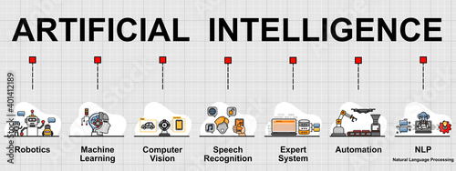 Vector banner of Artificial intelligence topic, With several technology that are in AI. 
Creative flat design for web banner ,business presentation, online article.