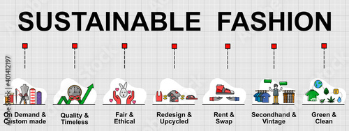 Vector banner of Sustainable fashion topic, Seven types of sustainable fashion.
Creative flat design for web banner ,business presentation, online article.
