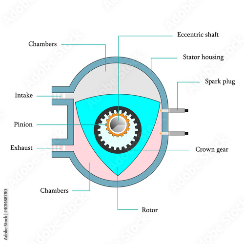 Rotary engine components