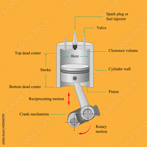 Piston components