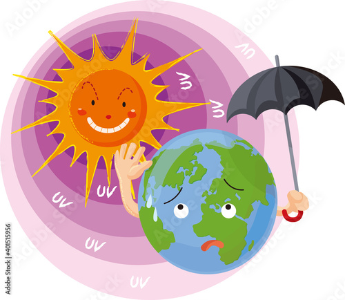 オゾン層の破壊で困っている地球, SDGs