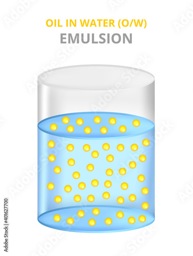 Vector scientific illustration of oil in water emulsion, a stable dispersion of two liquids normally immiscible. Emulsion in a beaker isolated on white. A heterogeneous mixture of two liquids.
