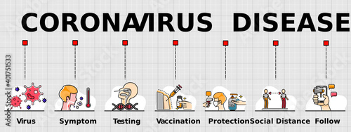 The vector banner of Coronavirus disease topic. Creative flat design for web banner, business presentation, online article.