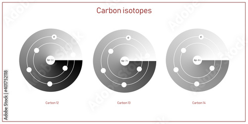 Canvas Print A set of carbon isotopes atomic structure in an elementary particles physics the