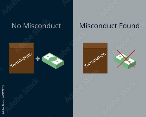Termination due to employee misconduct vector