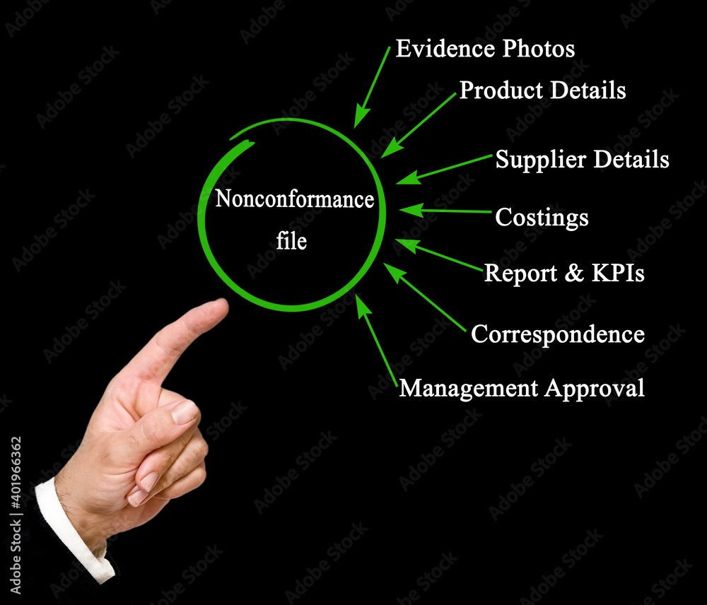 What to include to Non-conformance file What to include to Non-conformance file