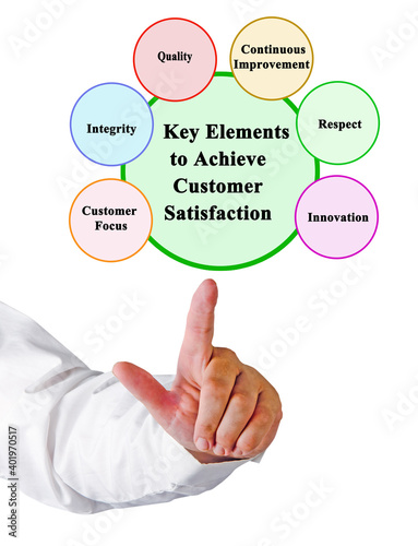 Key Elements to Achieve Customer Satisfaction