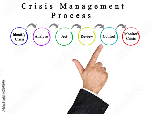 Components of Crisis Management Process