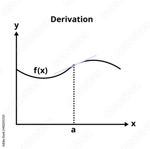 Vector graph with the demonstration of derivation. Mathematical advanced operation – derivative. Curve with the marked point. Tangent line, derivative of the function. The chart is isolated on white.