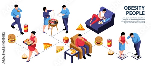 Obesity People Isometric Infographics
