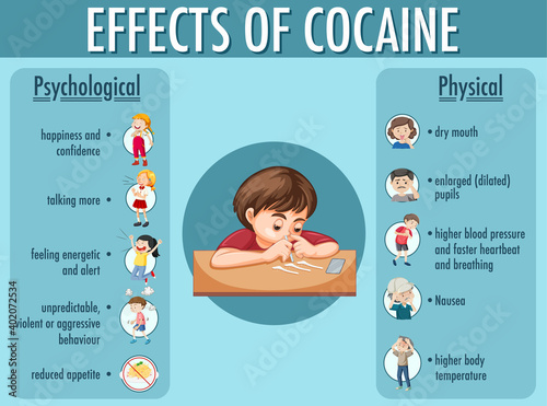 Effects of cocaine information infographic