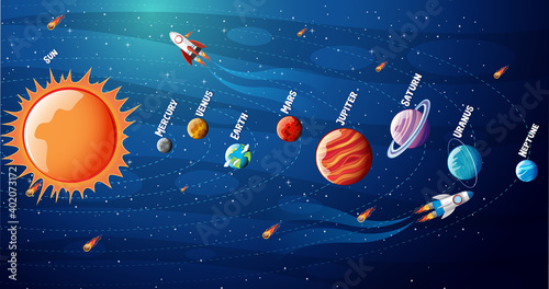 Fototapeta Naklejka Na Ścianę i Meble -  Planets of the solar system infographic