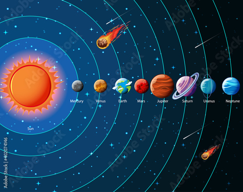 Planets of the solar system infographic