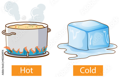 Opposite adjectives words with hot and cold