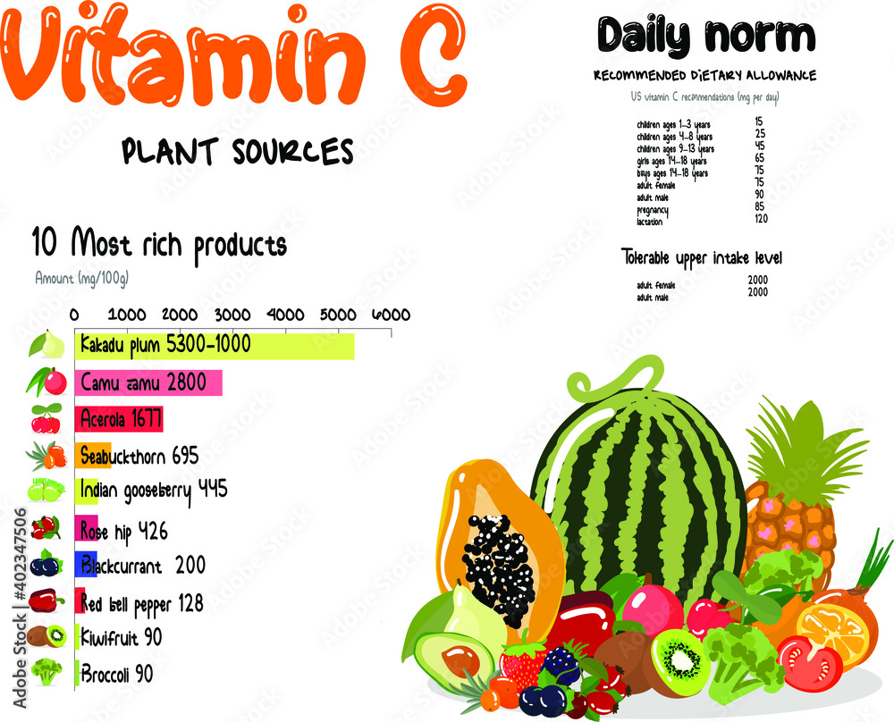 Vitamin C food icons. Healthy eating text letter logo, isolated background. Diet  Infographic diagram. Healthy lifestyle infographic - vitamine C in fruits  and vegetables. Stock Vector