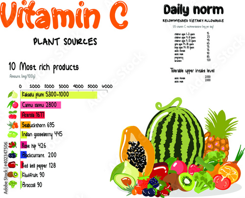 Vitamin C food icons. Healthy eating text letter logo, isolated background. Diet Infographic diagram. Healthy lifestyle infographic - vitamine C in fruits and vegetables. 