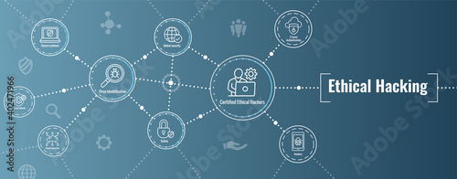 Certified Ethical Hacker - CEH - icon set & web header banner