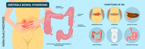 IBS large small pain gas treat cancer mucus stool colon Rectal tract virus bacterial overgrowth IBD colitis Crohn's sibo diarrhoea belly celiac gastritis blood