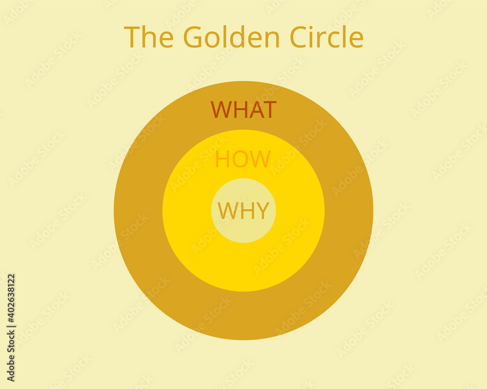the Golden Circle model which start with why vector