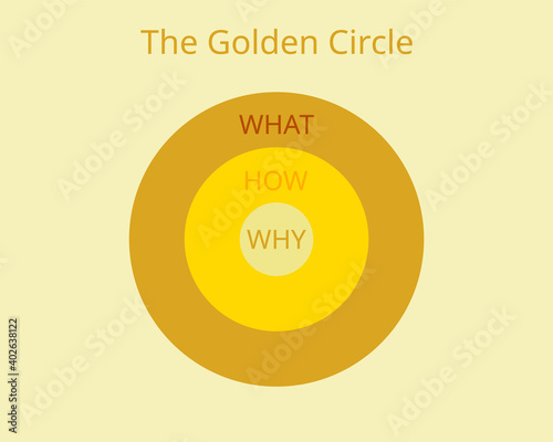 the Golden Circle model which start with why vector