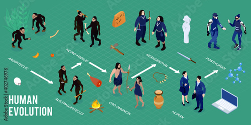 Human Evolution Isometric Infographics