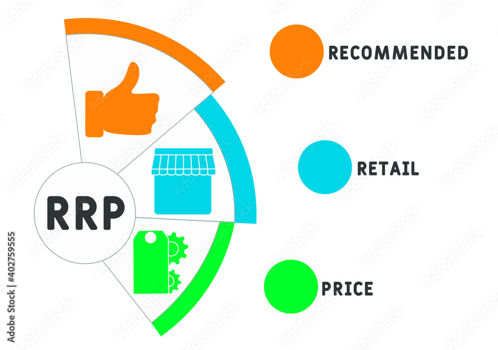 RRP - Recommended Retail Price acronym. business concept background. vector  illustration concept with keywords and icons. lettering illustration with  icons for web banner, flyer, landing page Stock-Vektorgrafik | Adobe Stock