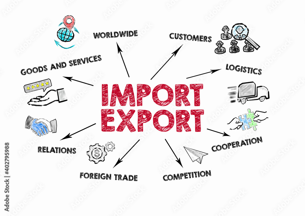Import and Export. Goods and services, logistics, cooperation and  competition concept. Chart with keywords and icons