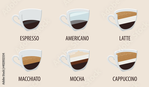 Coffee menu for cafe. Vector collection beverages. Cup espresso, americano and latte. Mug with macchiato mocha, cappuccino.