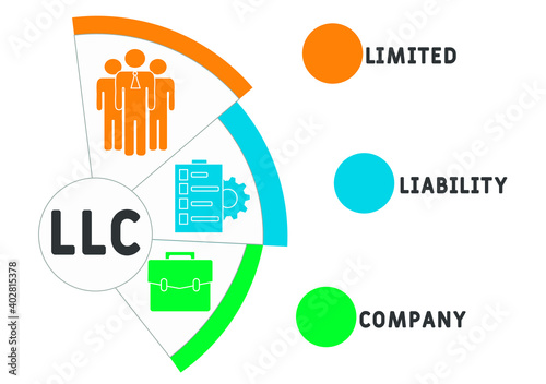 LLC - Limited liability company acronym. business concept background.  vector illustration concept with keywords and icons. lettering illustration with icons for web banner, flyer, landing page