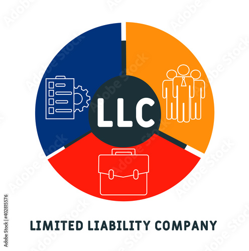 LLC - Limited liability company acronym. business concept background.  vector illustration concept with keywords and icons. lettering illustration with icons for web banner, flyer, landing page