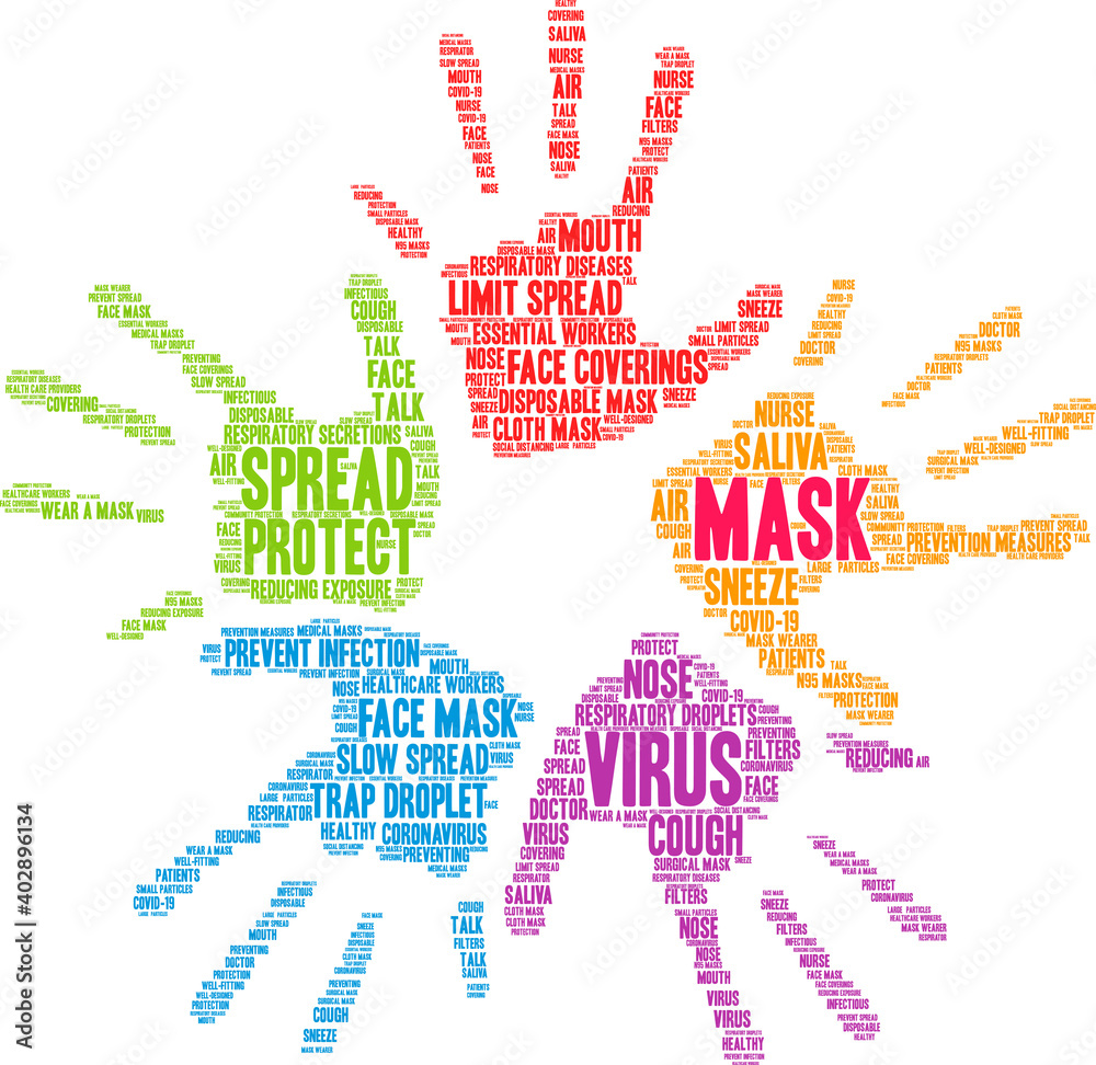 Mask Word Cloud on a white background.