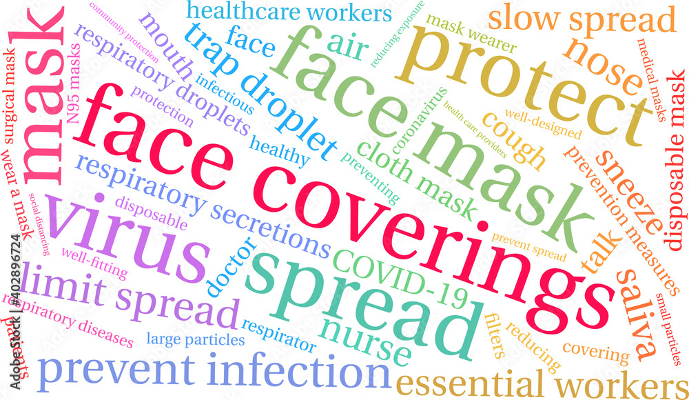 Face Coverings Word Cloud on a white background. Face Coverings Word Cloud on a white background.