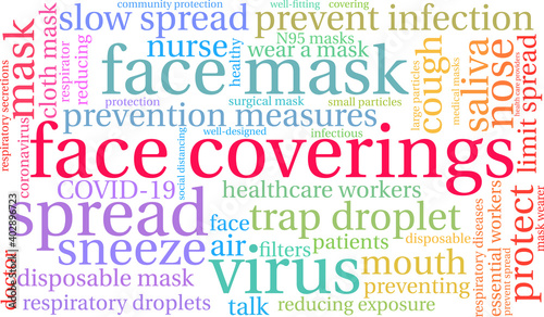 Face Coverings Word Cloud on a white background. 
