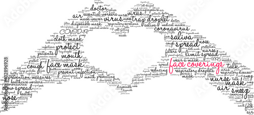Face Coverings Word Cloud on a white background. 