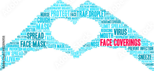Face Coverings Word Cloud