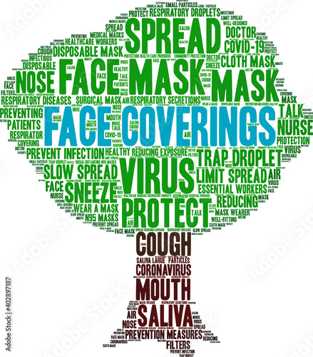 Face Coverings Word Cloud on a white background. 