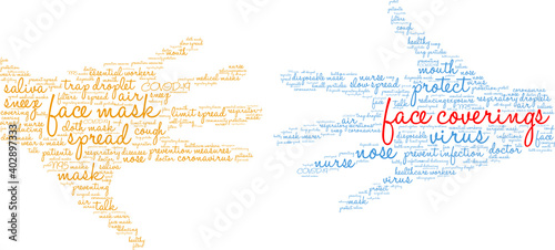 Face Coverings Word Cloud on a white background. 
