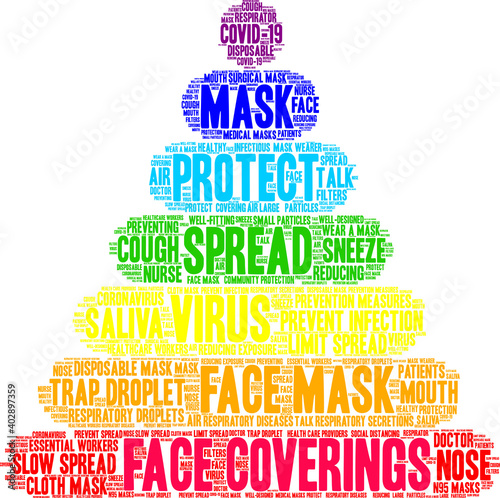 Face Coverings Word Cloud on a white background. 