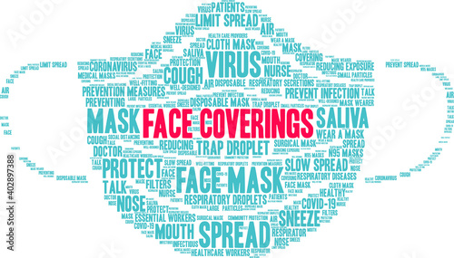 Face Coverings Word Cloud on a white background
