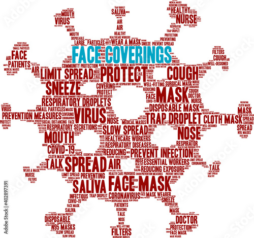 Face Coverings Word Cloud on a white background