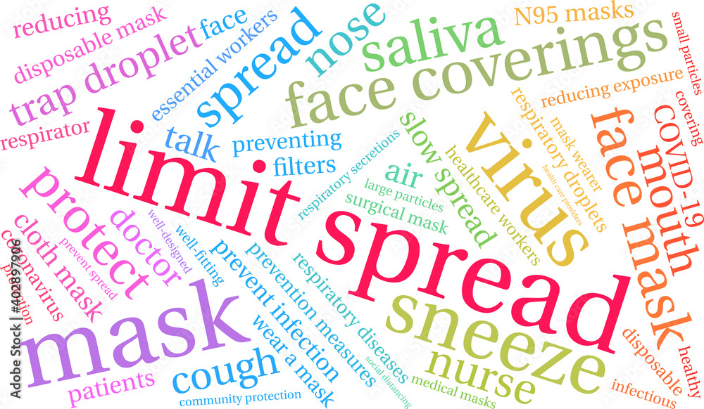 Limit Spread Word Cloud on a white background. 