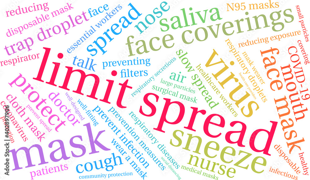 Limit Spread Word Cloud on a white background. Limit Spread Word Cloud on a white background.