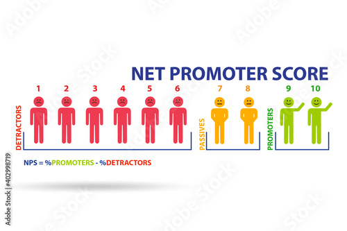 Net Promoter Score NPS concept