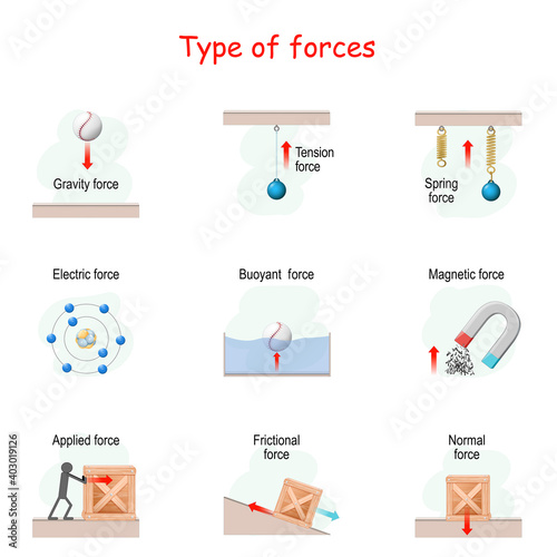 Types of force. set icons