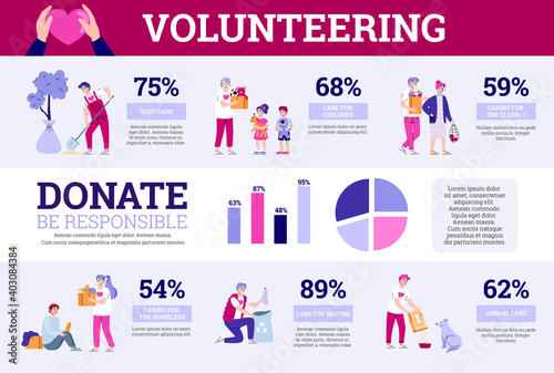 Volunteering, donation and social help. Vector banner with volunteers doing charity activities - donate food and toys, help to elderly, feed homeless animals, care environment.