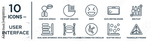 user.interface linear icon set. includes thin line user data speech interface, emot, box plot, data analytics cylinder, scatter circle, triangular pyramid, dual bars interface icons for report,