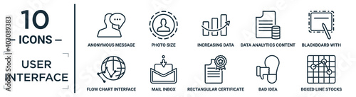 user.interface linear icon set. includes thin line anonymous message, increasing data, blackboard with, mail inbox, bad idea, boxed line stocks, flow chart interface icons for report, presentation,