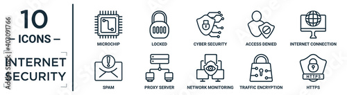 internet.security linear icon set. includes thin line microchip, cyber security, internet connection, proxy server, traffic encryption, https, spam icons for report, presentation, diagram, web